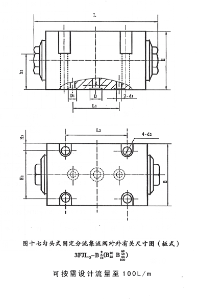 固定式分流集流閥 3FJLG-B3、5、6、8、10、15、20、25